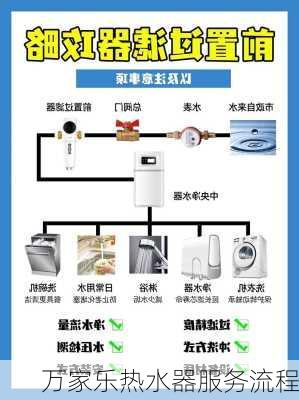 万家乐热水器服务流程